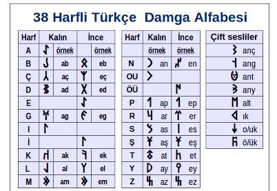 gokturk alfabesi nedir